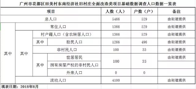 江门人均分红_江门地图