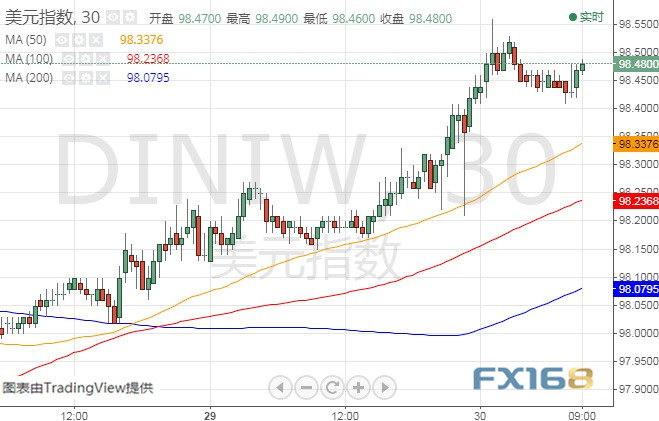 美国2019二季度gdp_美国gdp构成比例图(3)