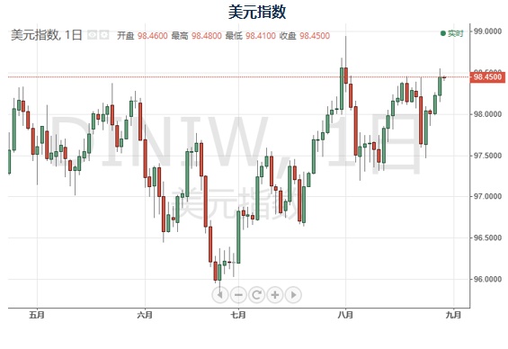 2季度gdp公布时间_中国第一季度2020gdp(2)