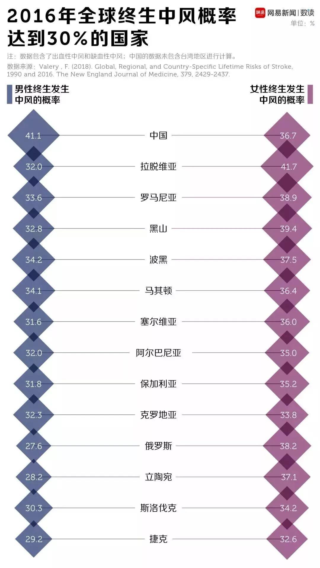 女性癌症排名_各种癌症的治愈率排名(3)