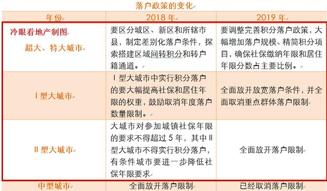 2080年的中国人口_2050年中国人口结构图(3)