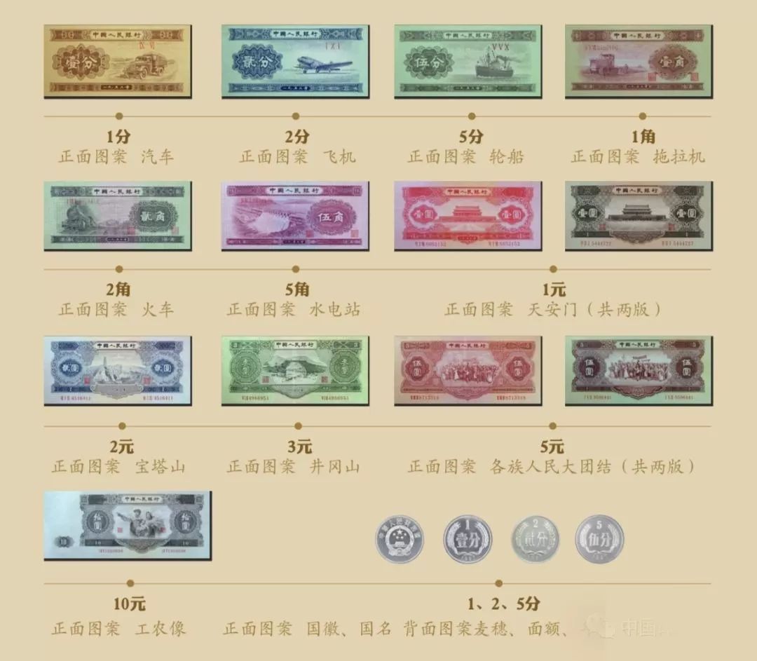 第二套人民币发行信息