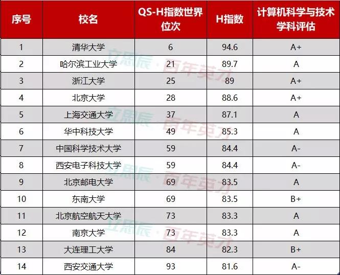 2019年全球电脑排行_非法本零基础如何准备法考 看上岸大神的经验分享