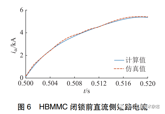 黄骅吕桥人口数量_中国人口数量变化图