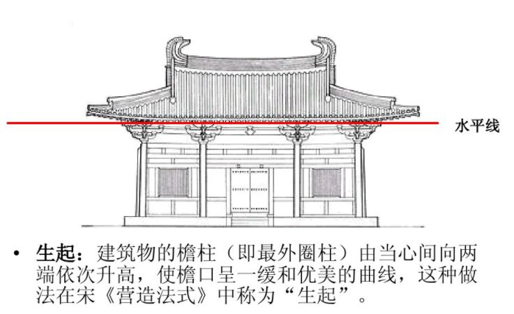 全都是套路 | 一文看懂古建筑的营造尺度与模数