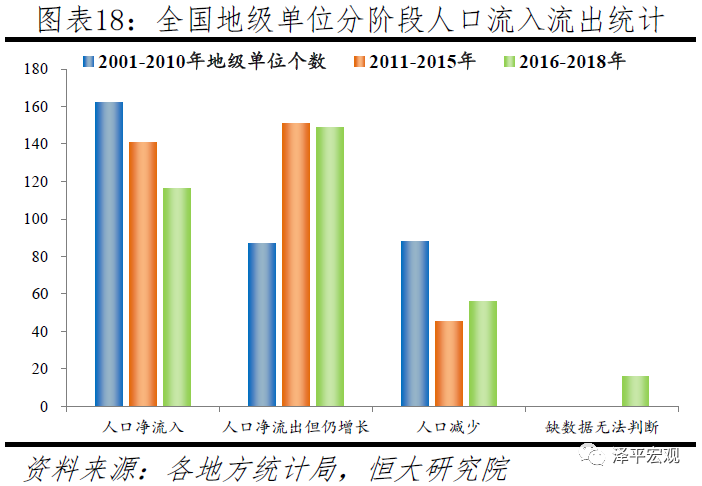 减少人口_俄人口数量减少约51万