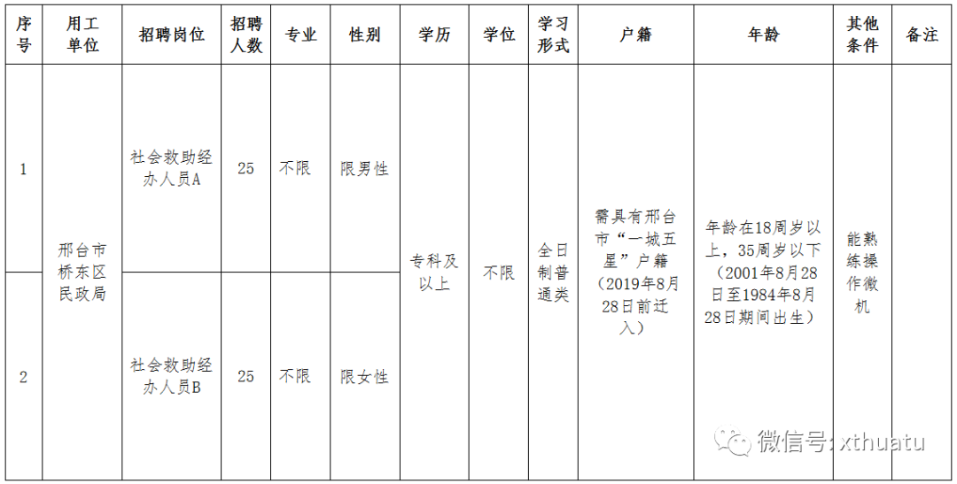 内丘人口有多少_内丘新西关小学(3)