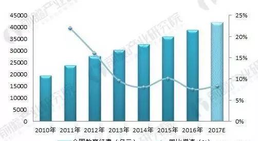 2020枣庄gdp为什么倒退_2017年上半年枣庄人均可支配收入 枣庄各区市GDP出炉(3)