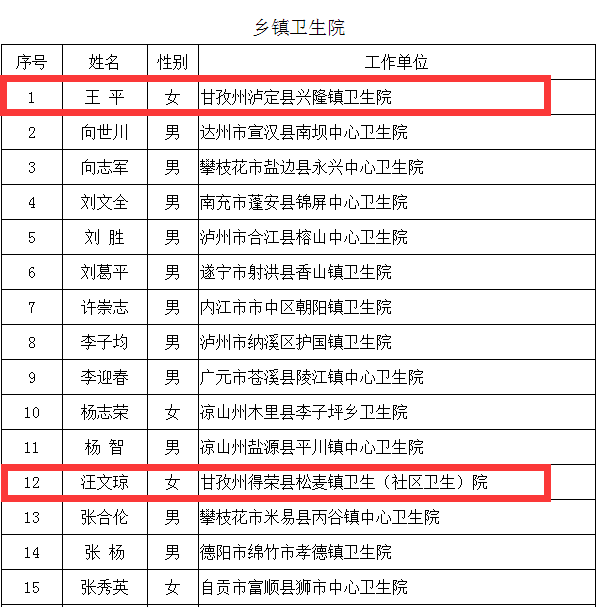 广元人口健康平台网_广元平娃子图片(2)