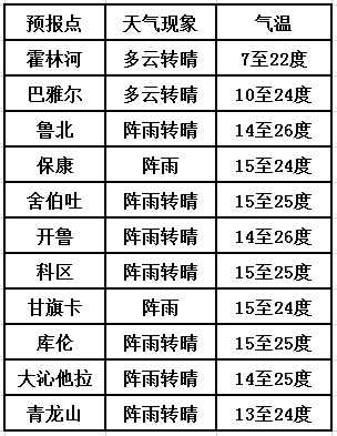 24小时天气预报查询系统 b9ab382a5a7445088eaccf699e4eb835.png