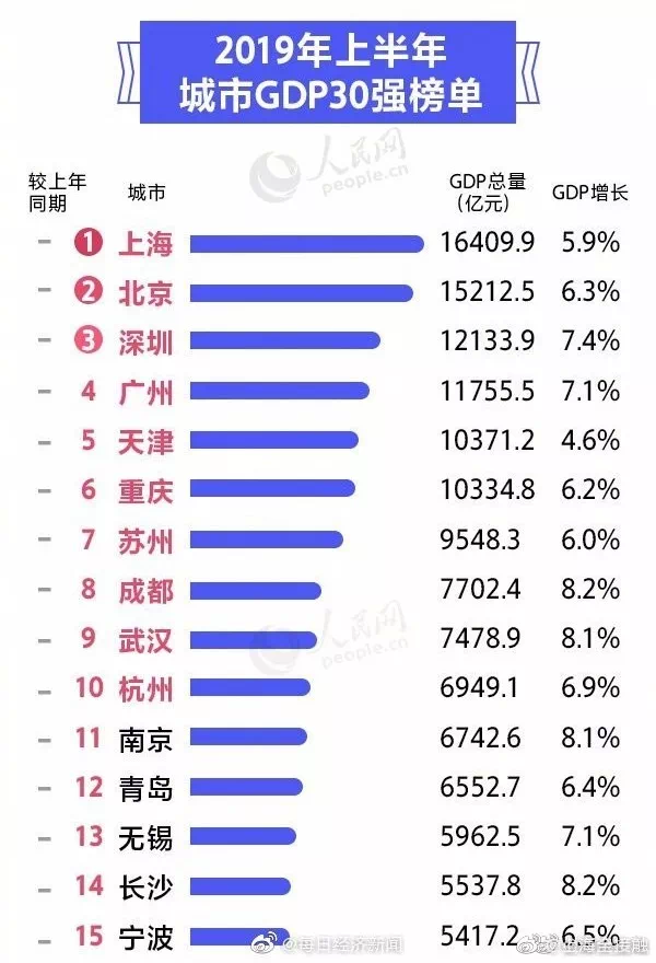 2019上海各区工资gdp_2020贵港市各区gdp