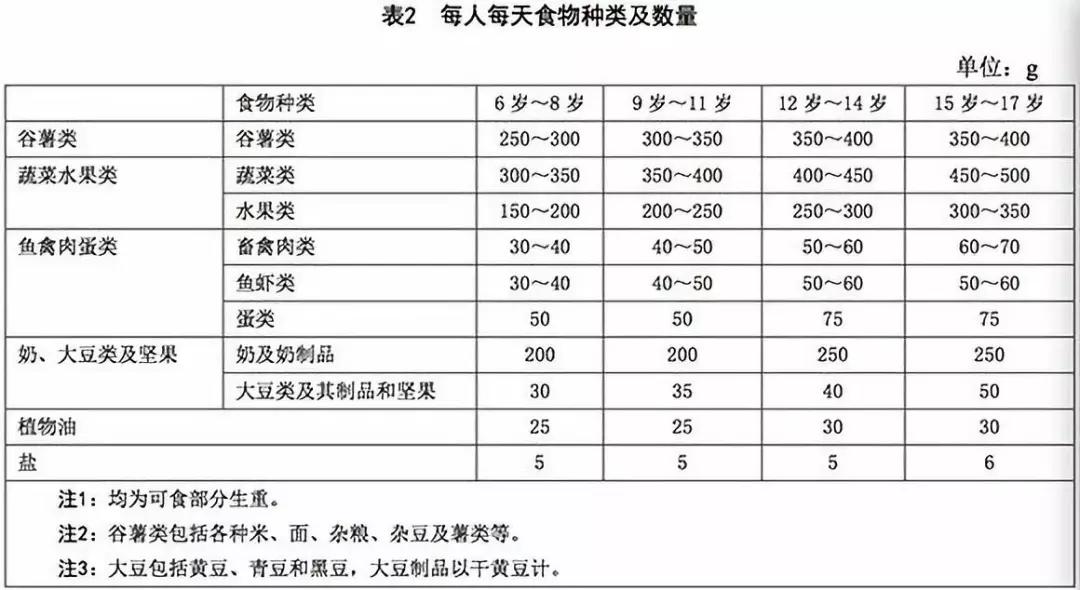 中国肥胖人口统计_中国肥胖人口占比图