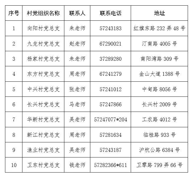 山阳县2021人口多少万_要入职先交5万元(2)