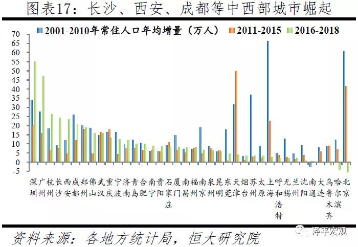 人口向心迁移的阶梯性_人口迁移(3)