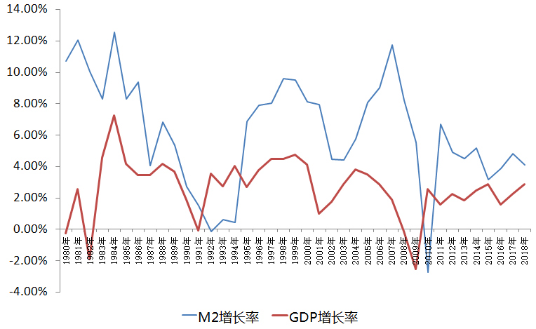 世界gdp增长率_中国都做了什么,让潘基文如此高兴