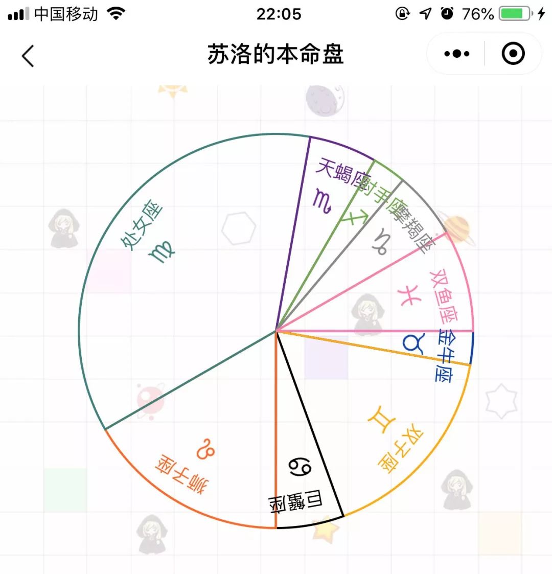 十二星座人口比例_一个15 的传说(3)