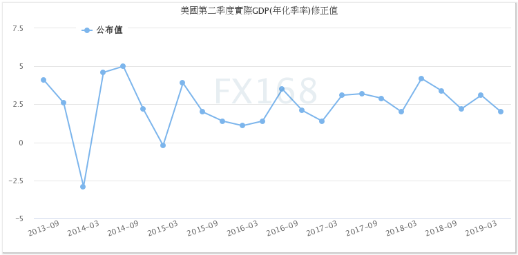 中美欧一季度gdp_中美欧一季度成绩单 中国GDP约达美国71 ,德国拖累欧元区经济(3)