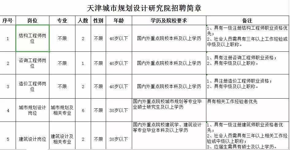 规划院招聘_深圳规划院2020校园招聘(2)