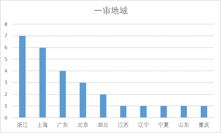 人口分布特点规范表述_人口老龄化图片(3)