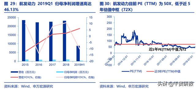 军工产业GDP_军工产业六大子体系