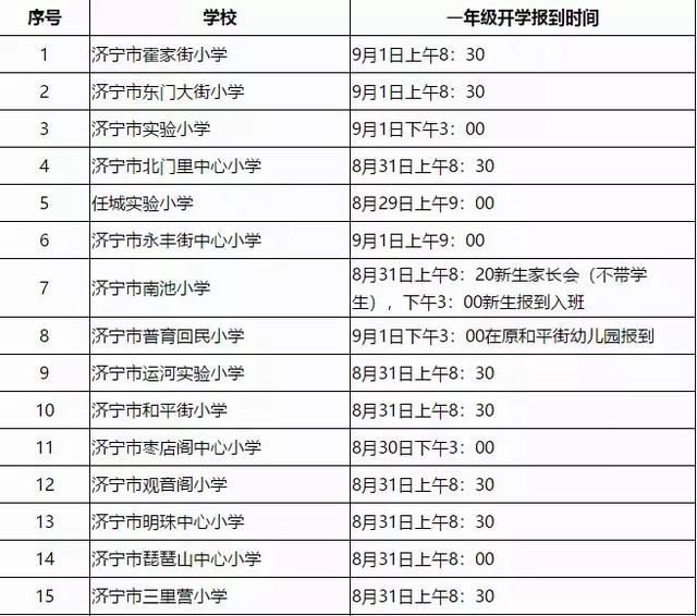 济宁城区19所小学一年级新生报到时间定了!