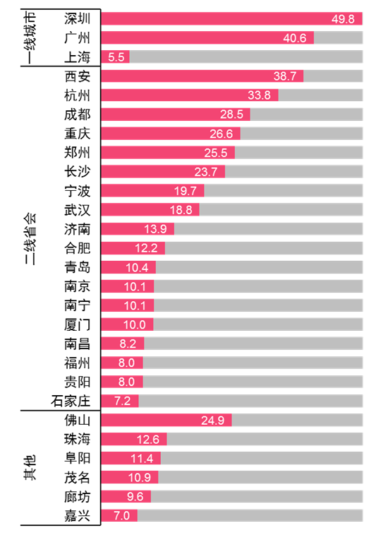 目前 全国已有多少万农林转移人口