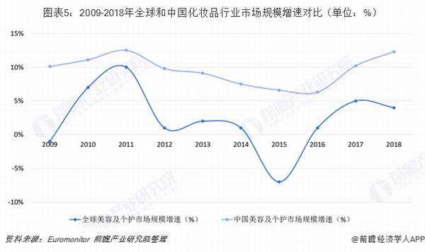 化妆品 人均_化妆品卡通图片(2)