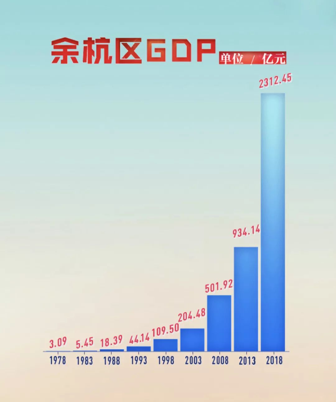 余杭区gdp_余杭区仁和最新规划图