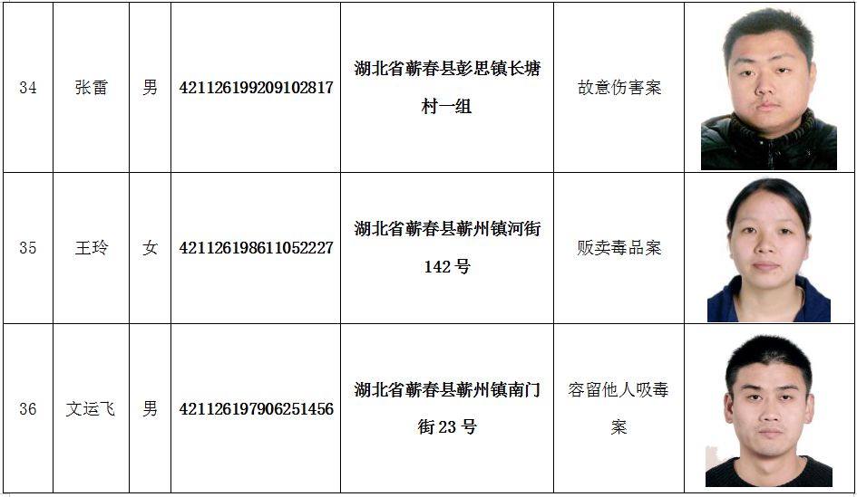 逃亡不是出路,在逃人员一日不到案,蕲春警方的追逃工作一日不会停止!