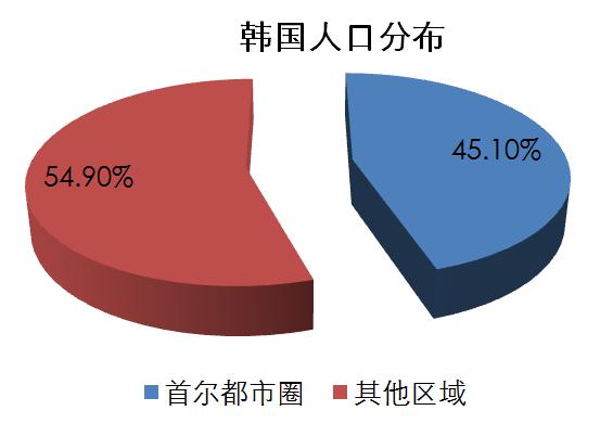 2080年的中国人口_2050年中国人口结构图