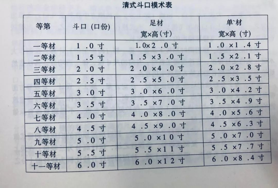 全都是套路一文看懂古建筑的营造尺度与模数