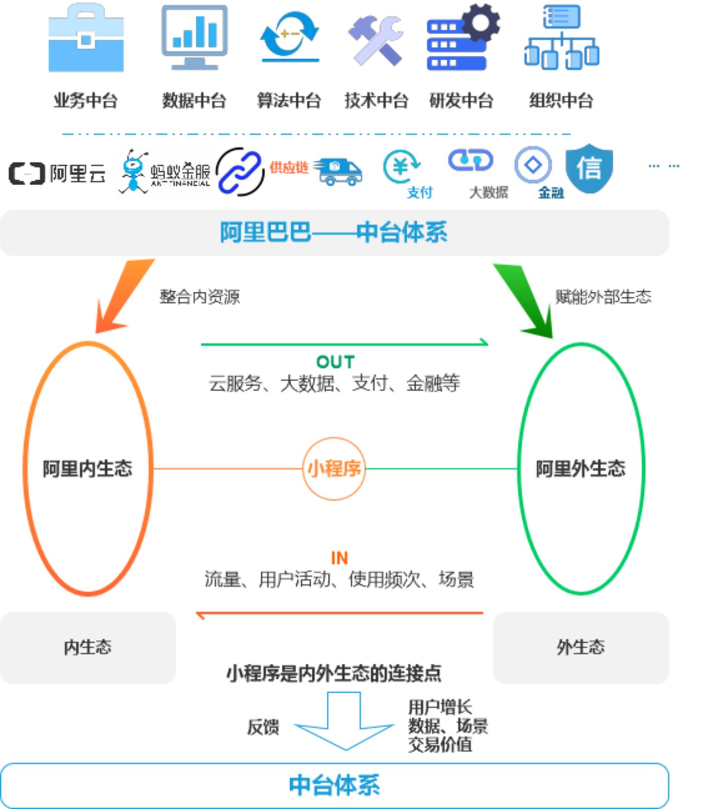 gdp是流量_大王卡是多少流量