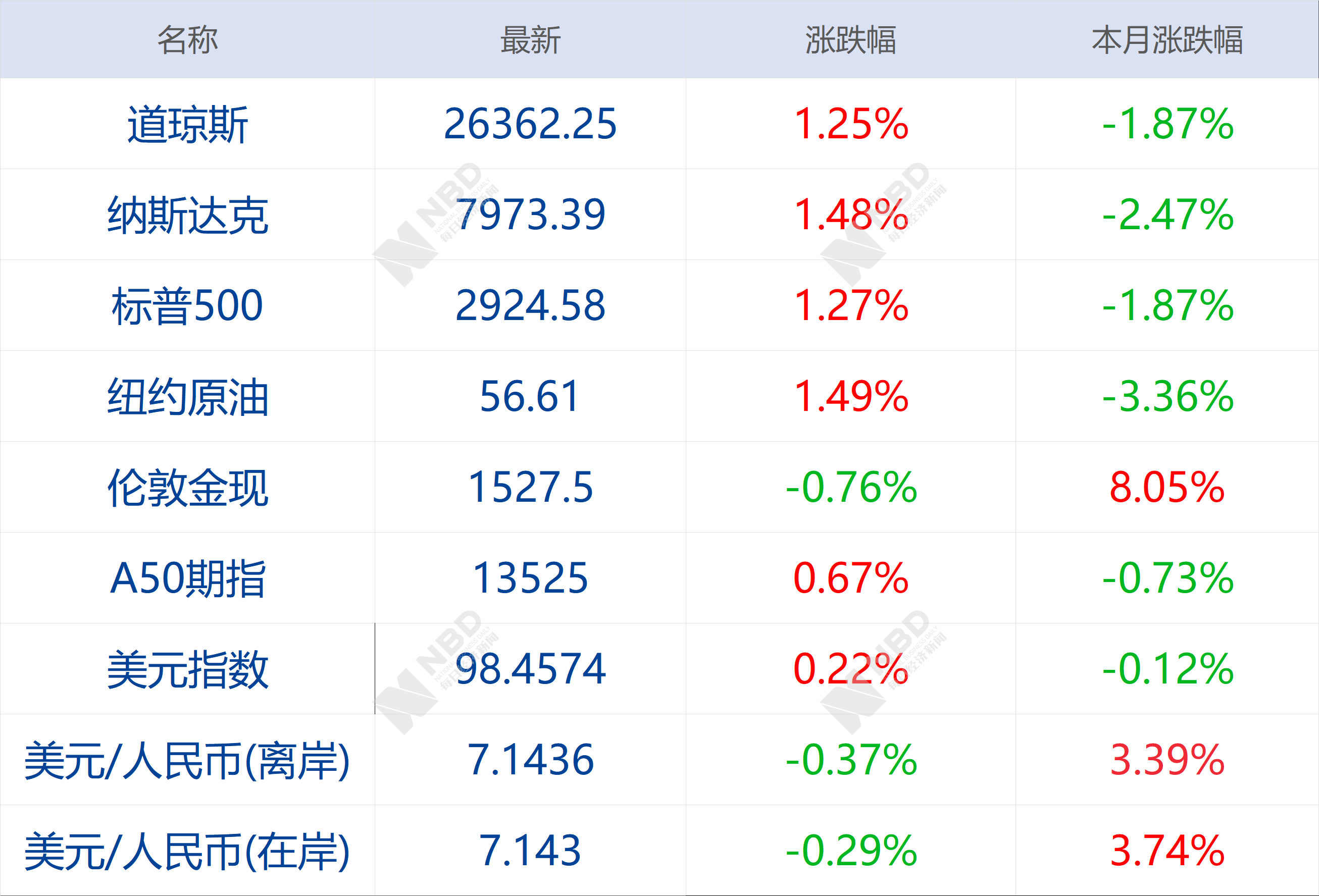 70年我国人口文盲率多少从大(2)