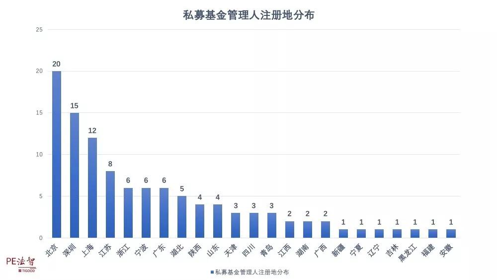 天津人口管理_我省发放五千万元青年人才补贴(2)