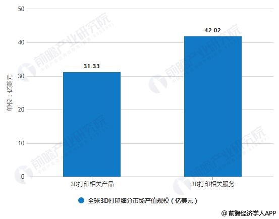 人口统计细分_市场细分图(2)