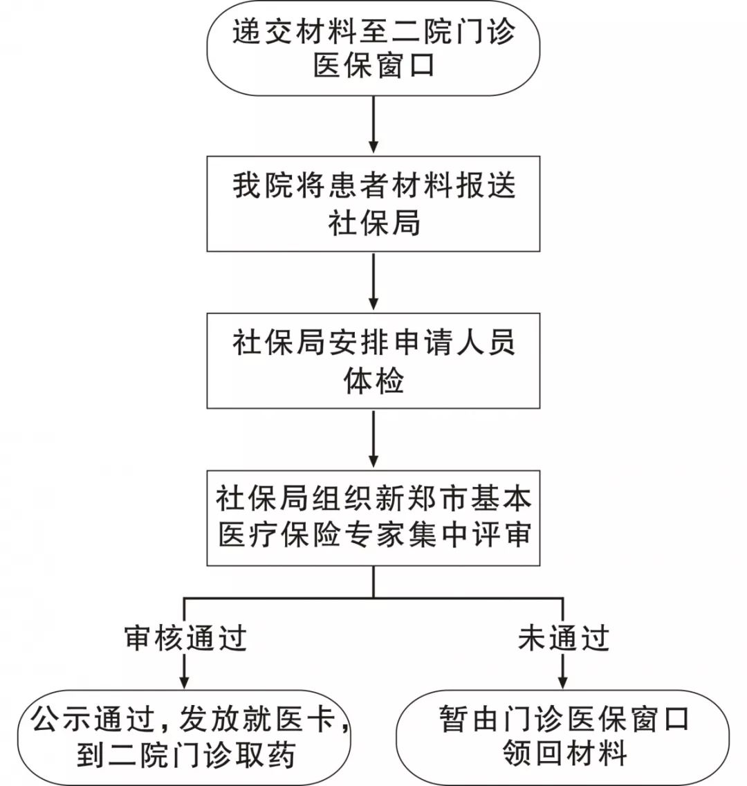 新郑市各乡镇GDP_新郑市人民医院(2)