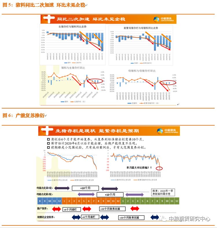 拍卖算进GDP(2)