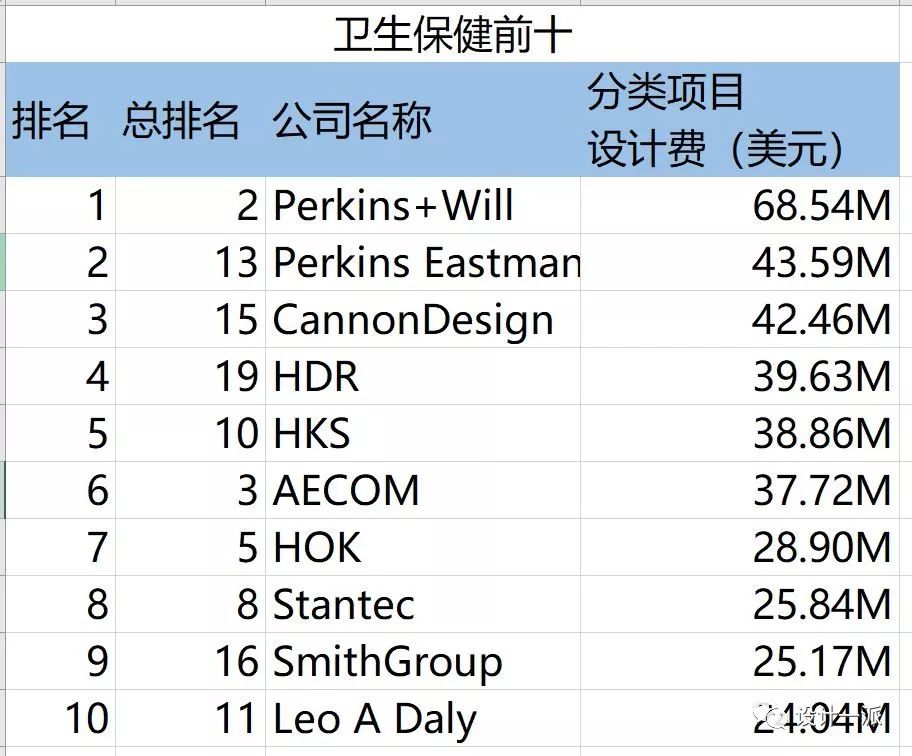 又是别人家公司，他们2018年设计费收了4.4亿！_全球