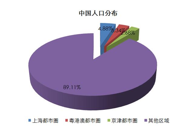 2080年的中国人口_2050年中国人口结构图