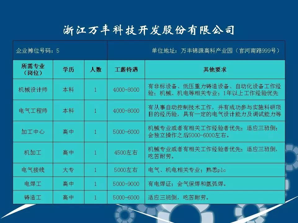 嵊州招聘网_在新昌当HR有多苦 招人难,辞职多,工作压力大...(4)