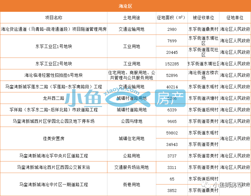 拆迁按人口分_国家拆迁分房是按户口分还是按人口分(2)