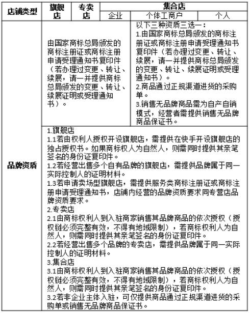 快手小店