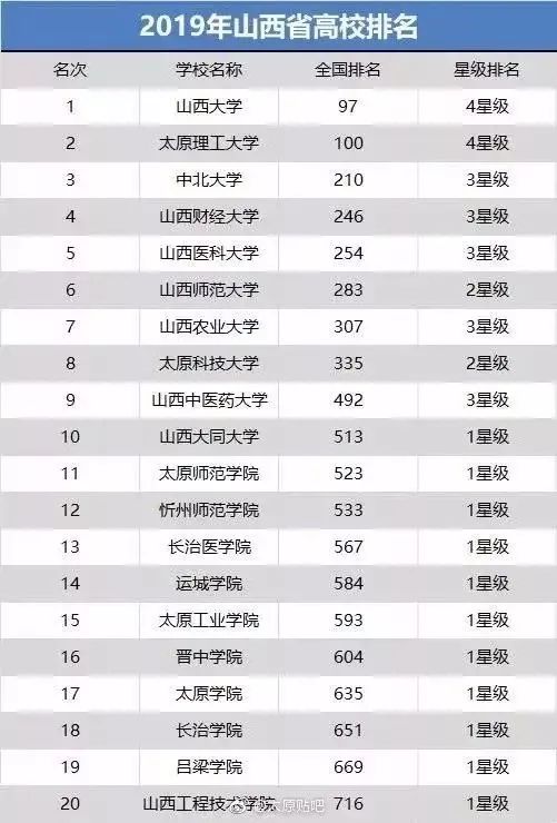太原的大学排名_太原科技大学排名(2)