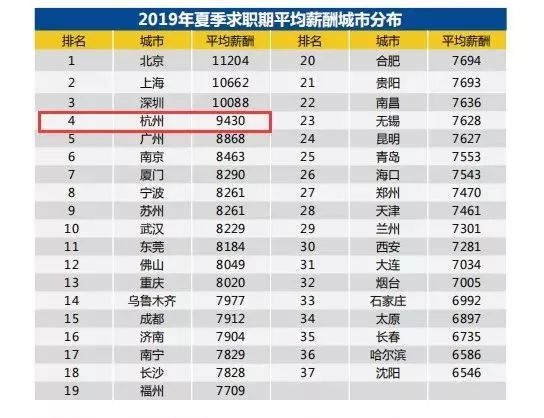 杭州市人均收入_杭州市地图