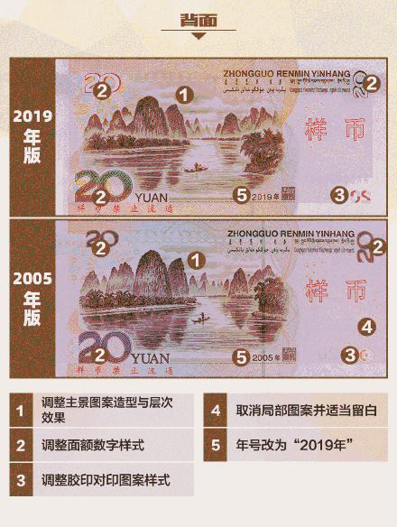 人民币上新啦 一组图认识2019版第五套人民币