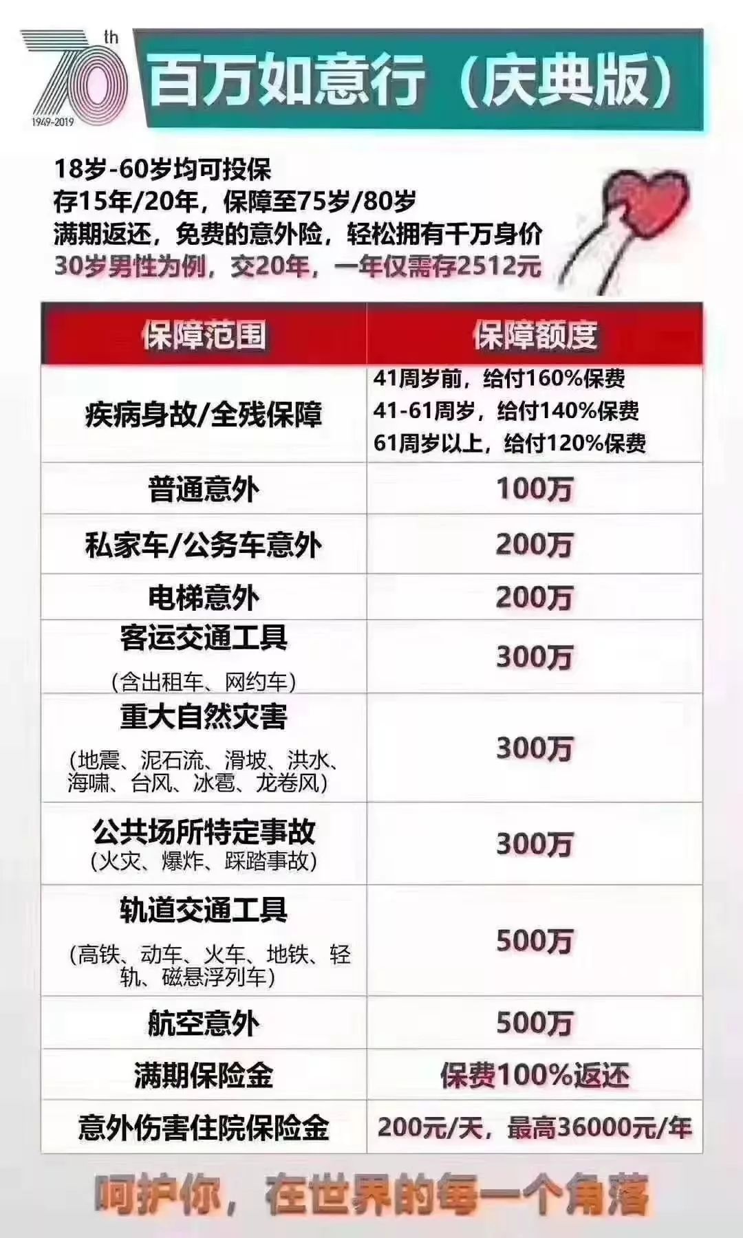 首页 险种资料 China人寿 >>邪文 ----国寿百万如意止Insurance产物组合