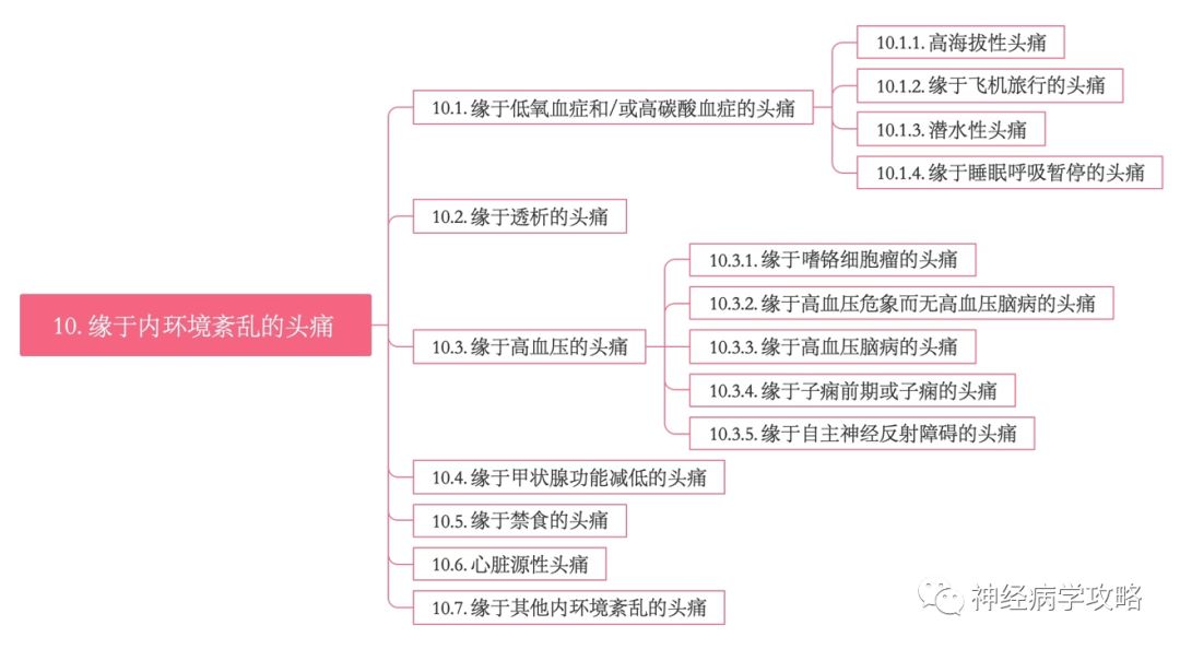 一图读懂头痛的分类丨思维导图