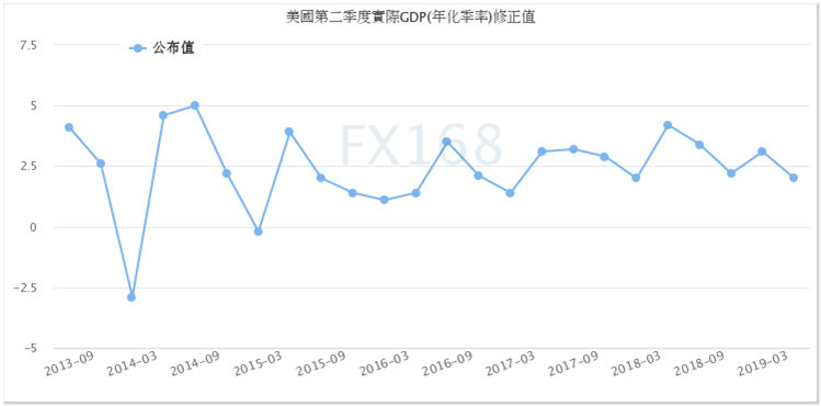 实际GDP怎么获取_牛怎么画简笔画(3)