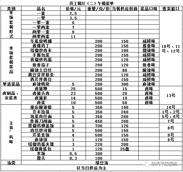 二层智慧餐厅菜单    向右滑动看下一张菜单 >> 员工餐厅(二)菜单 夜