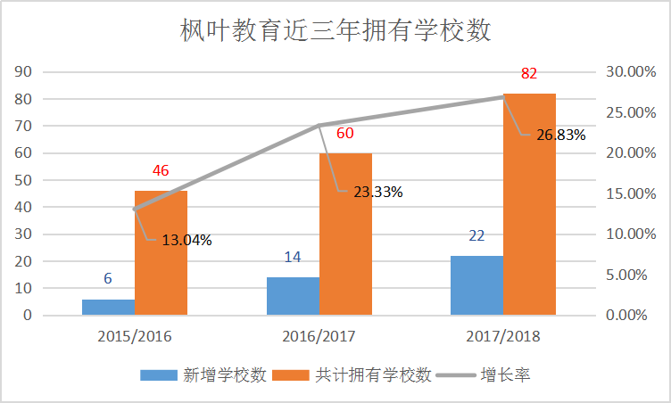 国际学校资本和政策东风起，又一片投资新蓝海？丨蓝鲸观察